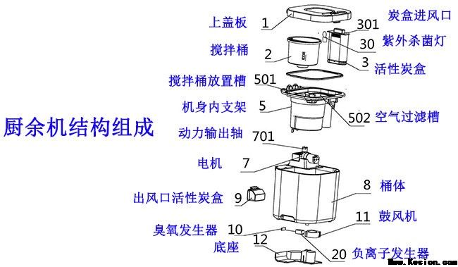 厨余机多功能温控用到NTC温度传感器